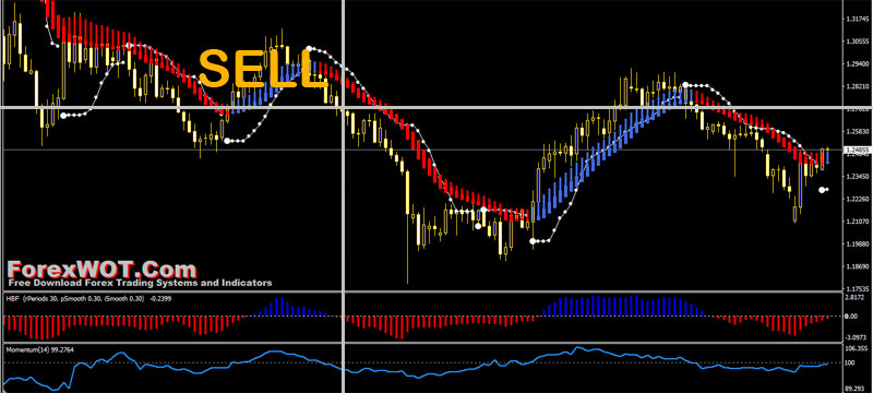 forex trend momentum sell