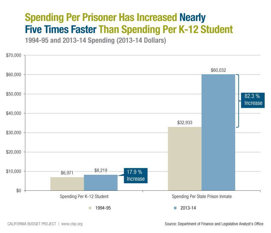 Cindy Sheehan's Soapbox End the Prison Industrial Complex (EPIC