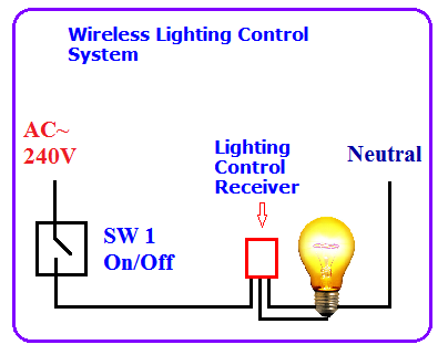 Smart Home Electronics: March 2013