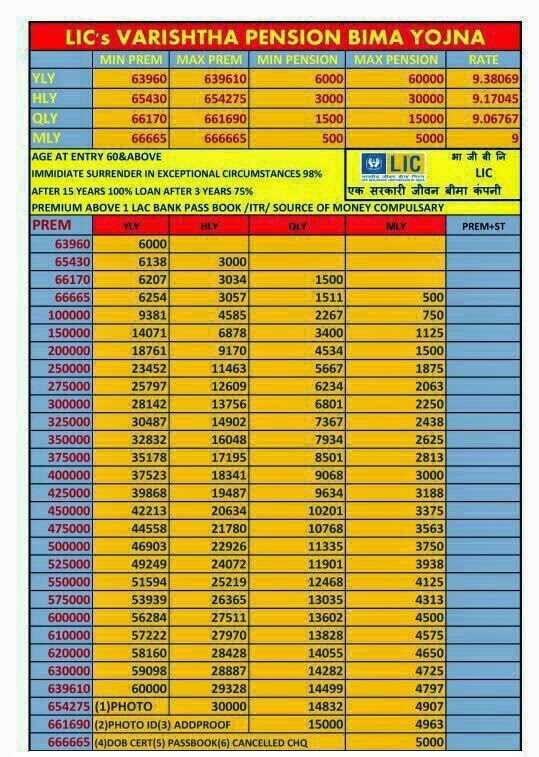 Jeevan Saral Policy Chart