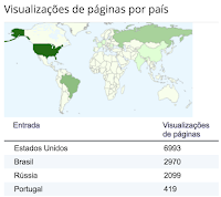 Distribuição geográfica das visualizações no último mês