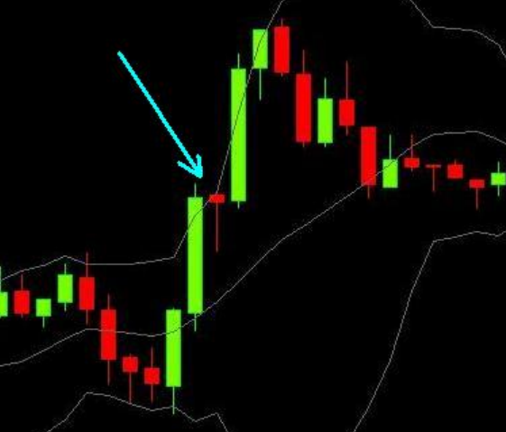 Candlestick ekor panjang