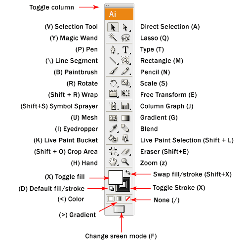 adobe illustrator cad tools adobe illustrator cad tools