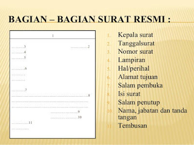 Contoh Surat Resmi Perpisahan Sekolah Dan UN Bahasa Sunda