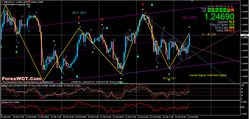 ZigZag-TrendLines-Forex