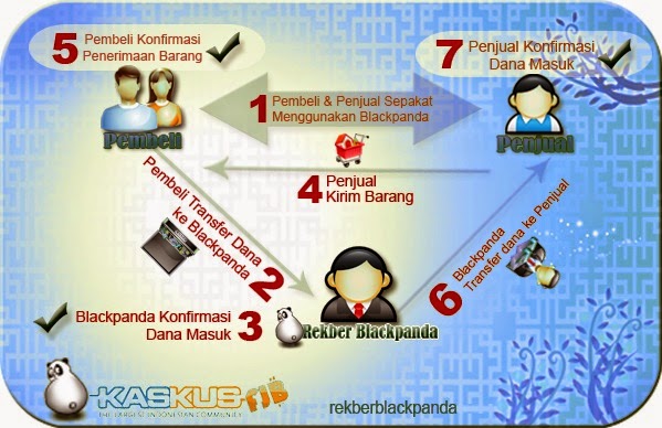 cara daftar rekber kaskus blackpanda dan inapay cara daftar rekber kaskus blackpanda dan inapay