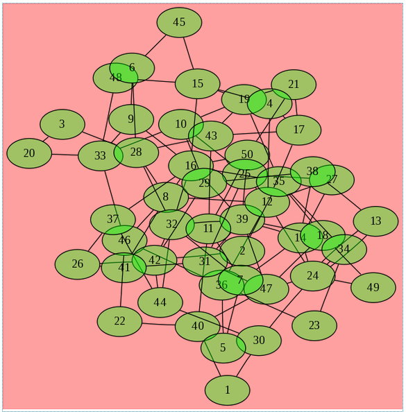 graphviz tutorial graphviz tutorial