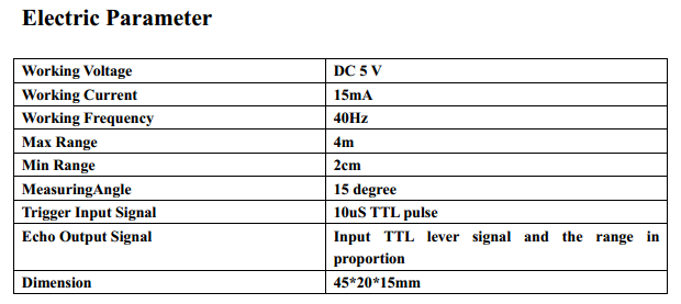 Max ranges. Max ranges