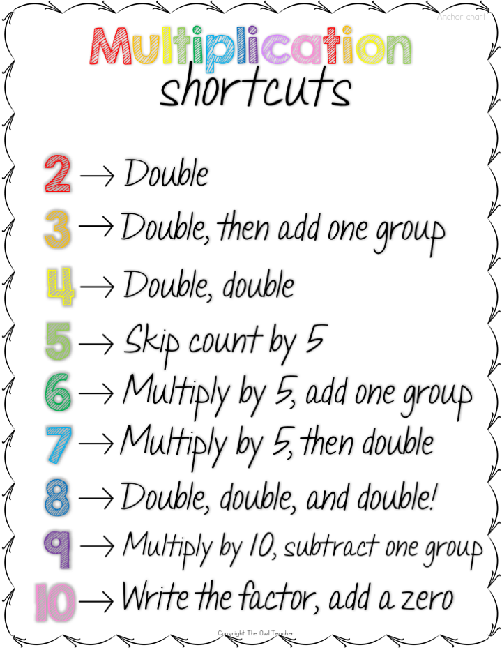 multiplication-shortcuts-poster-and-project-classroom-freebies