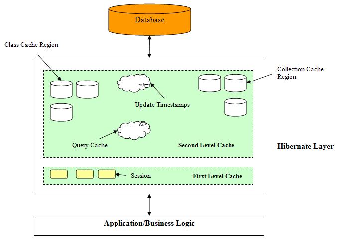 Hibernate cache levels. Вертиго карта кс го. Карта инферно в кс го обозначения. Cache memory. Big cache.