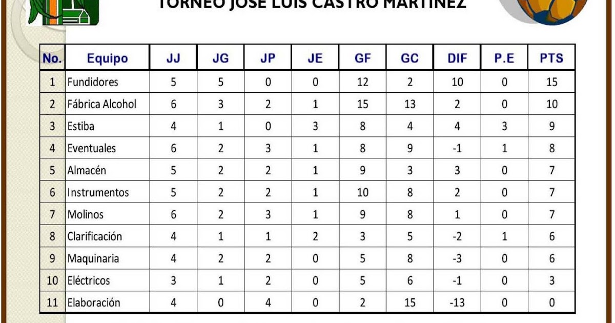 El Ingenio Estadisticas GeneralesTorneo de FutBol