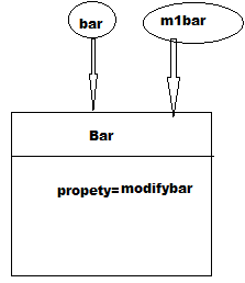 modify