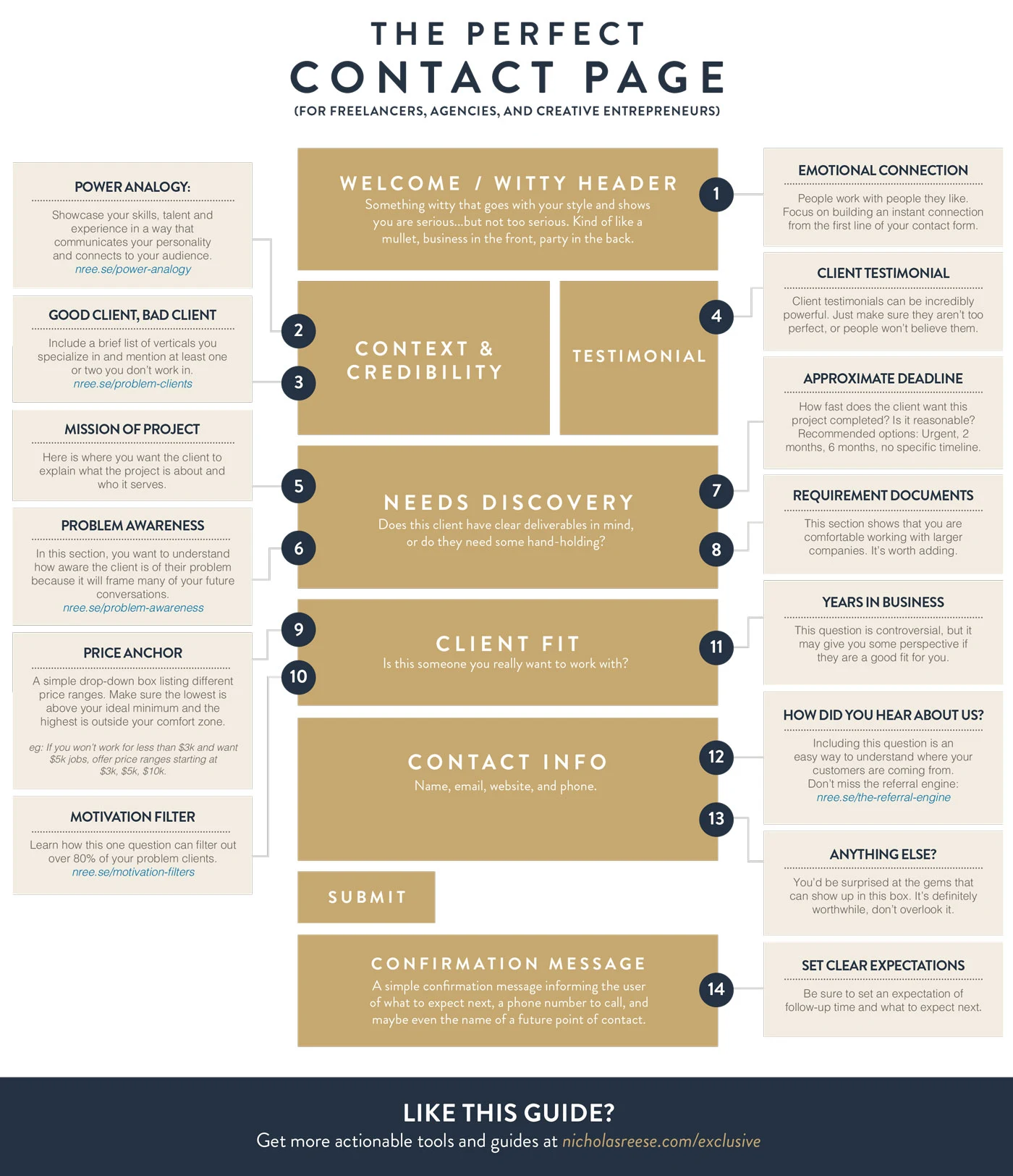 How to Create a Great Contact Page - #Infographic