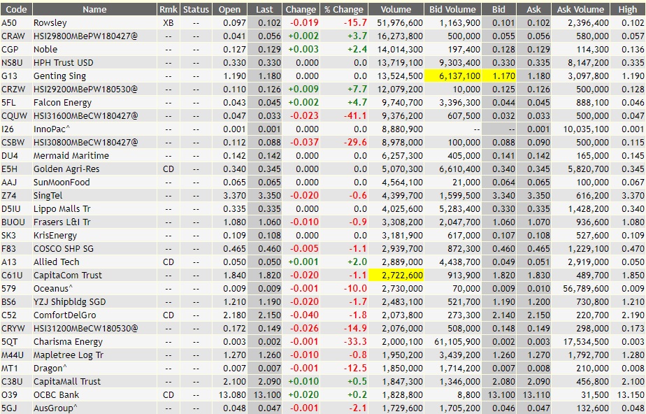 Stock Market BestKept Secrets Rowsley XB, Warrants Soon