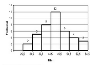 Contoh Soal Matematika Tentang Statistika (Seleksi Masuk Perguruan Tinggi) Contoh Soal Matematika Tentang Statistika (Seleksi Masuk Perguruan Tinggi)