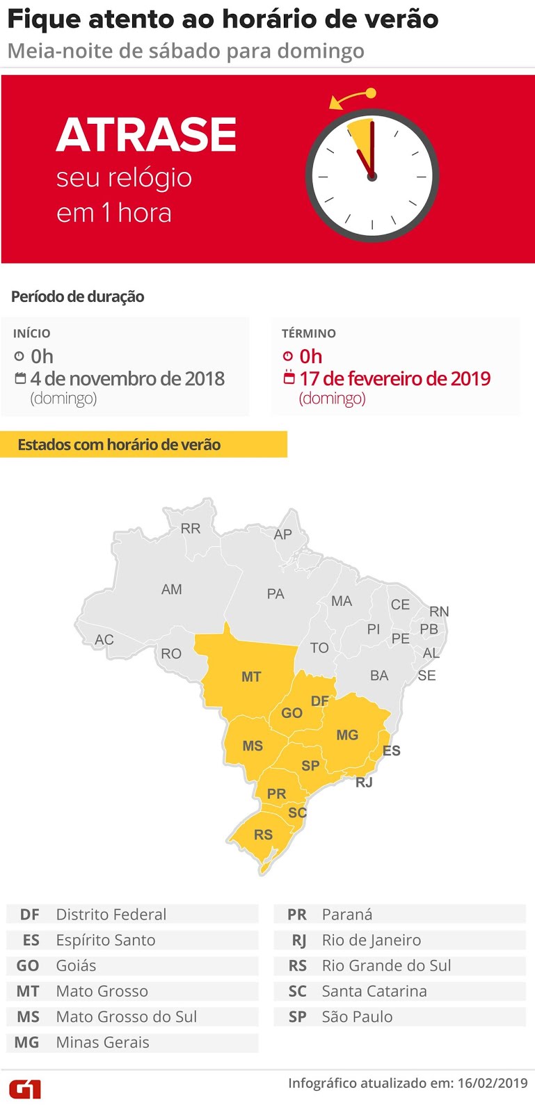 Fim do horário de verão: 17 FEV 2017 Fim do horário de verão: 17 FEV 2017