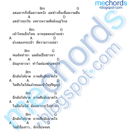 คอร์ดเพลง-ลูกชาวนา-มาลีฮวนน่า