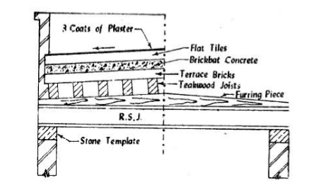 UNIT V---METHODICAL APPROACH TO REPAIRS bc 5 th sem breif notes