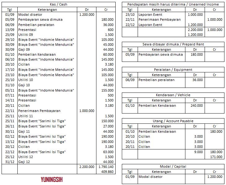 Contoh Laporan Keuangan Perusahaan Event Organizer