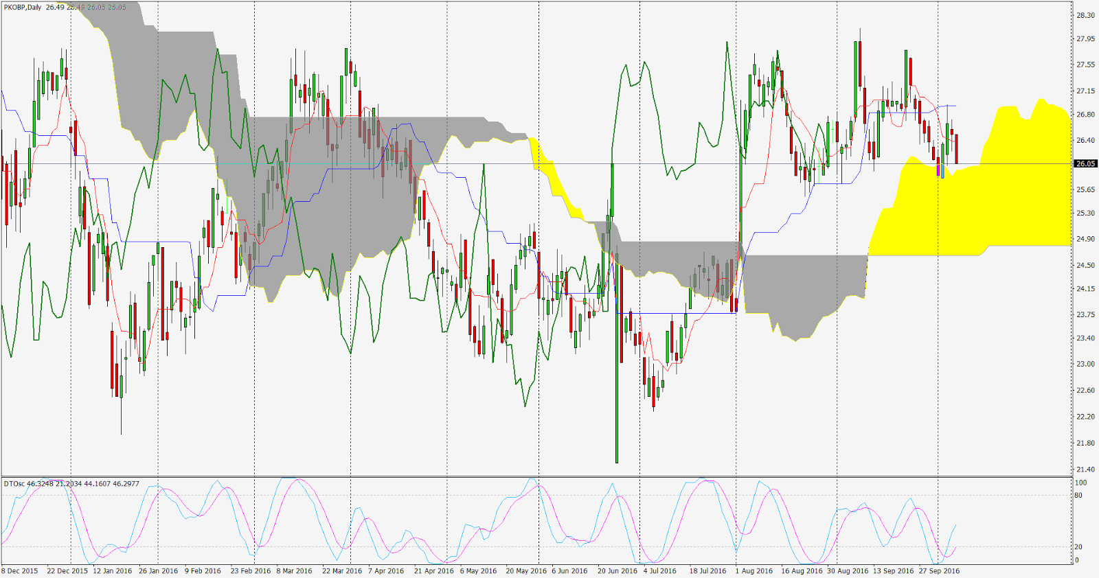 Forex gpw
