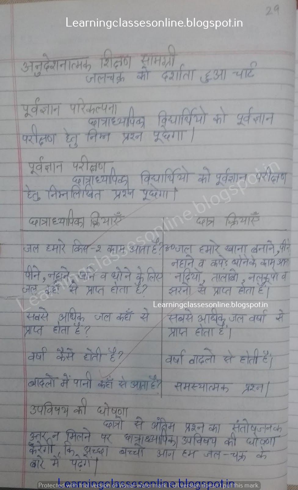 पाठ योजना सामाजिक अध्ययन, सामाजिक अध्ययन कक्षा , सामाजिक अध्ययन पाठ योजना कक्षा, सामाजिक अध्ययन शिक्षण,