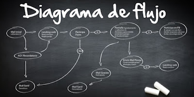 El Rincón del Sueko El Rincón del Sueko
