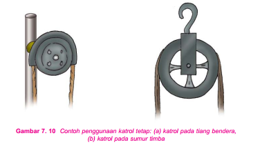 Catatan Edukasi Kita: Pesawat Sederhana dan Jenis- Jenisnya