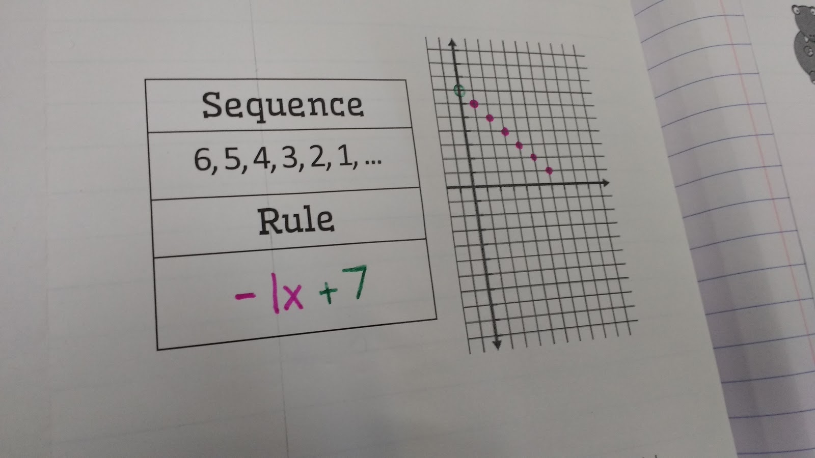 algebra 1 sequences