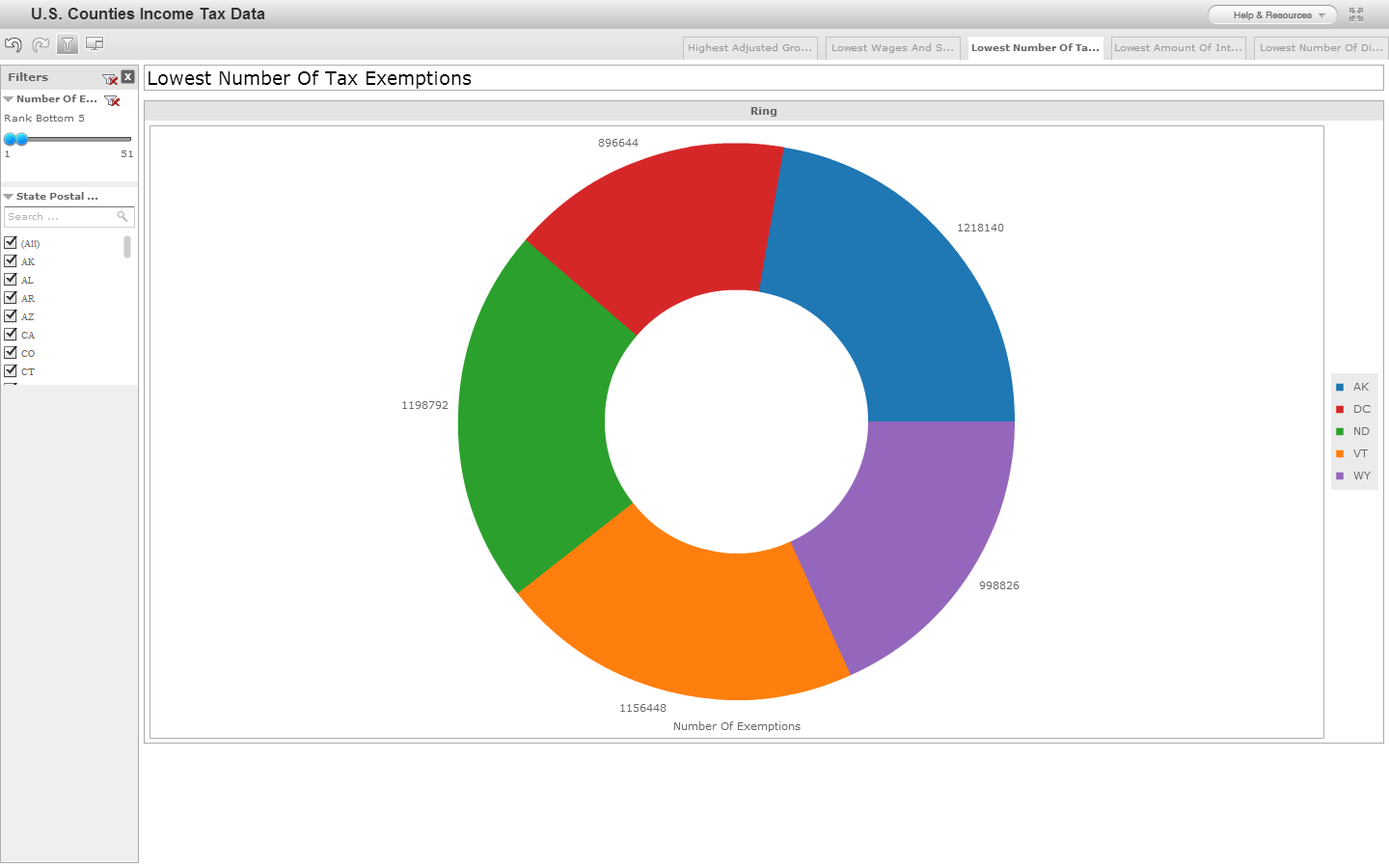 Tax Visualization Income Tax: Visualizations