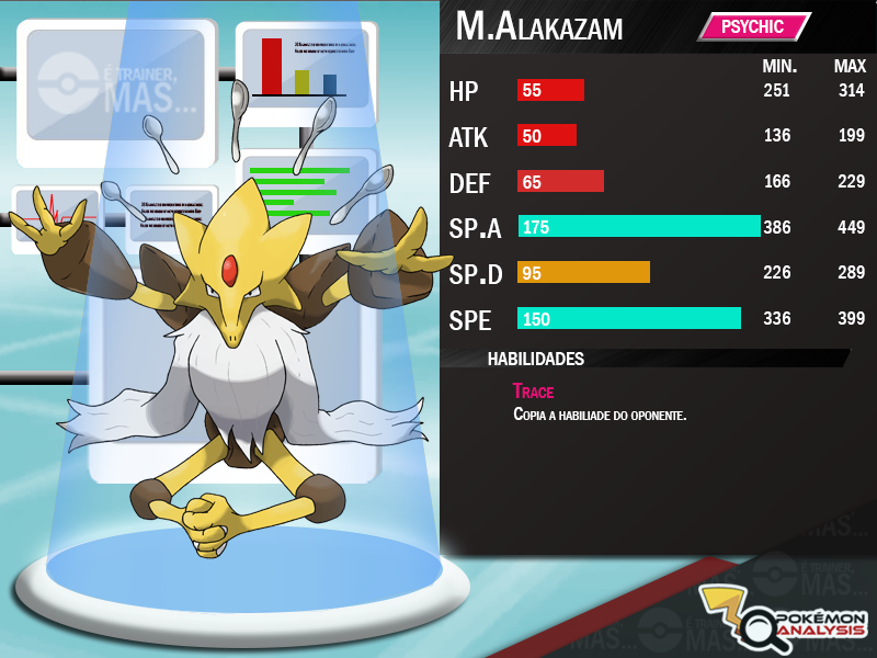 é trainer,mas: Análise - Mega Alakazam