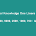 9000+ General Knowledge Questions Bank for RRB, SSC and Bank Exams pdf download