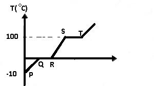 Dunia Fisika Mabrur Indikator Un Ipa Kalor