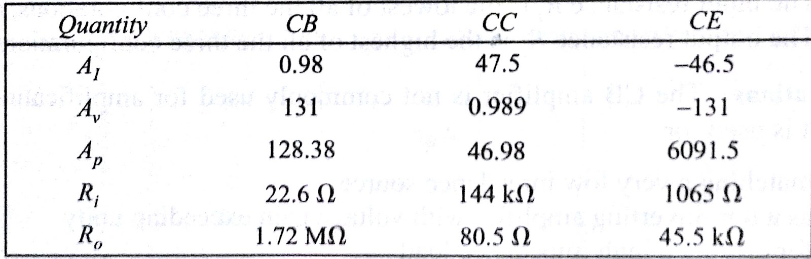 electronic devices and circuits lab viva questions part3 Bipolar