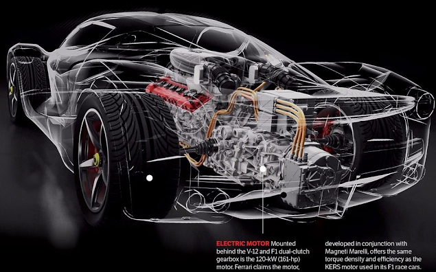 2017 Ferrari LaFerrari Specs, Reviews, Redesign, Release Date 2017 Ferrari LaFerrari Specs, Reviews, Redesign, Release Date