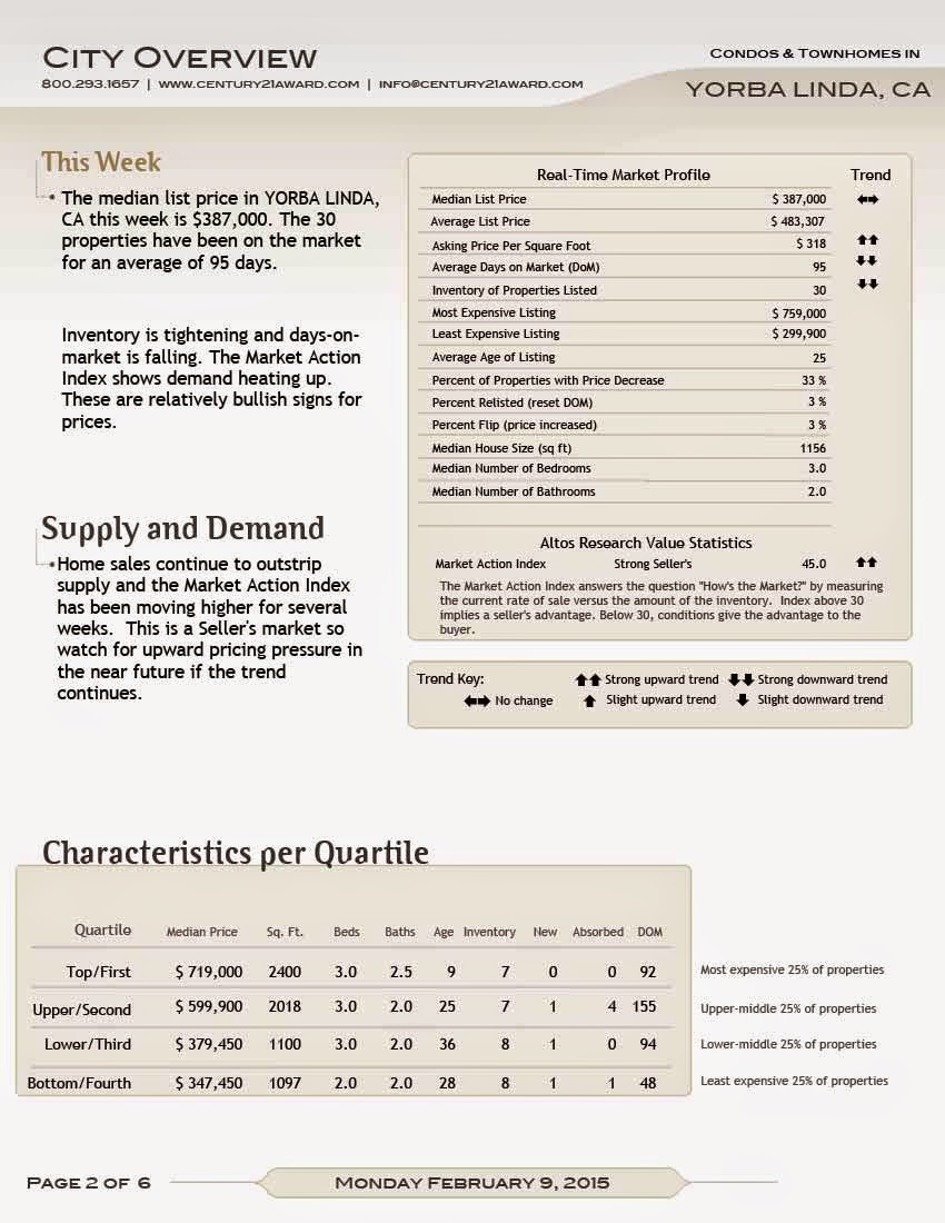Susan Wan Ross Yorba Linda Market Update