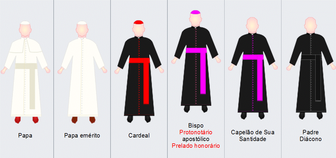 MINISTÉRIO DE COROINHAS VESTES LITURGICAS MINISTÉRIO DE COROINHAS VESTES LITURGICAS