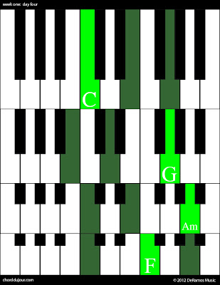 Аккорд gm7. Аккорд e7 на пианино. Аккорд gm7 на пианино. Аккорд GM на пианино. Gm6 Аккорд на пианино.