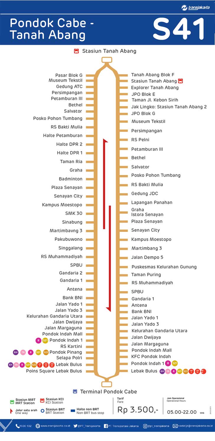 peta rute transjakarta pondok cabe - tanah abang
