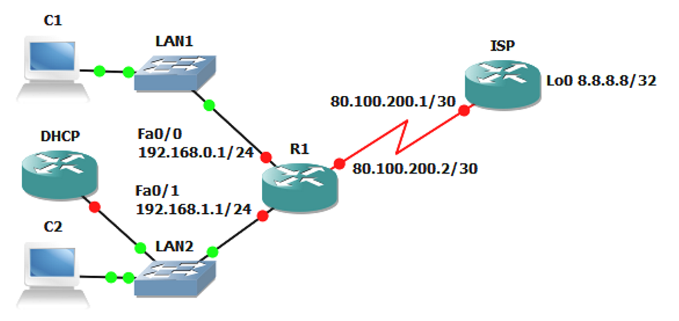 cisco router dhcp static assignment