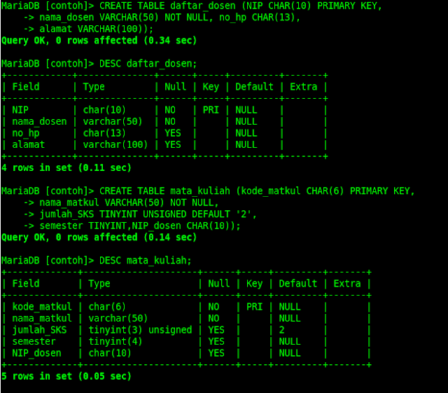 Mysql unsigned. Mysql unsigned