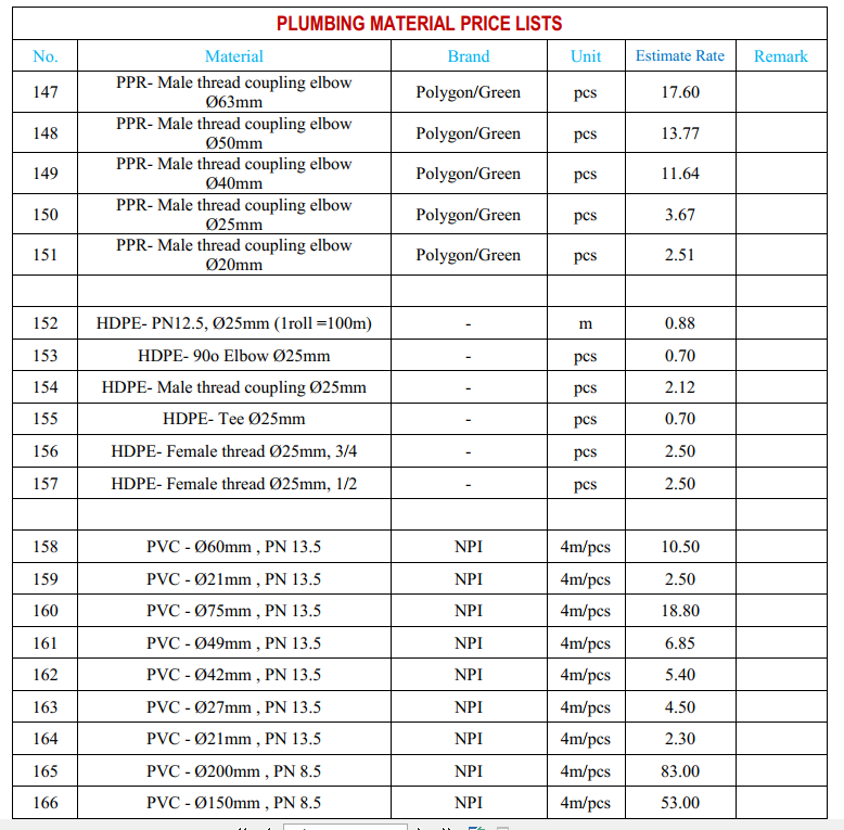 តំលៃសំភារះសំណង់ នៅទីក្រុងភ្នំពេញ komsan4khmer