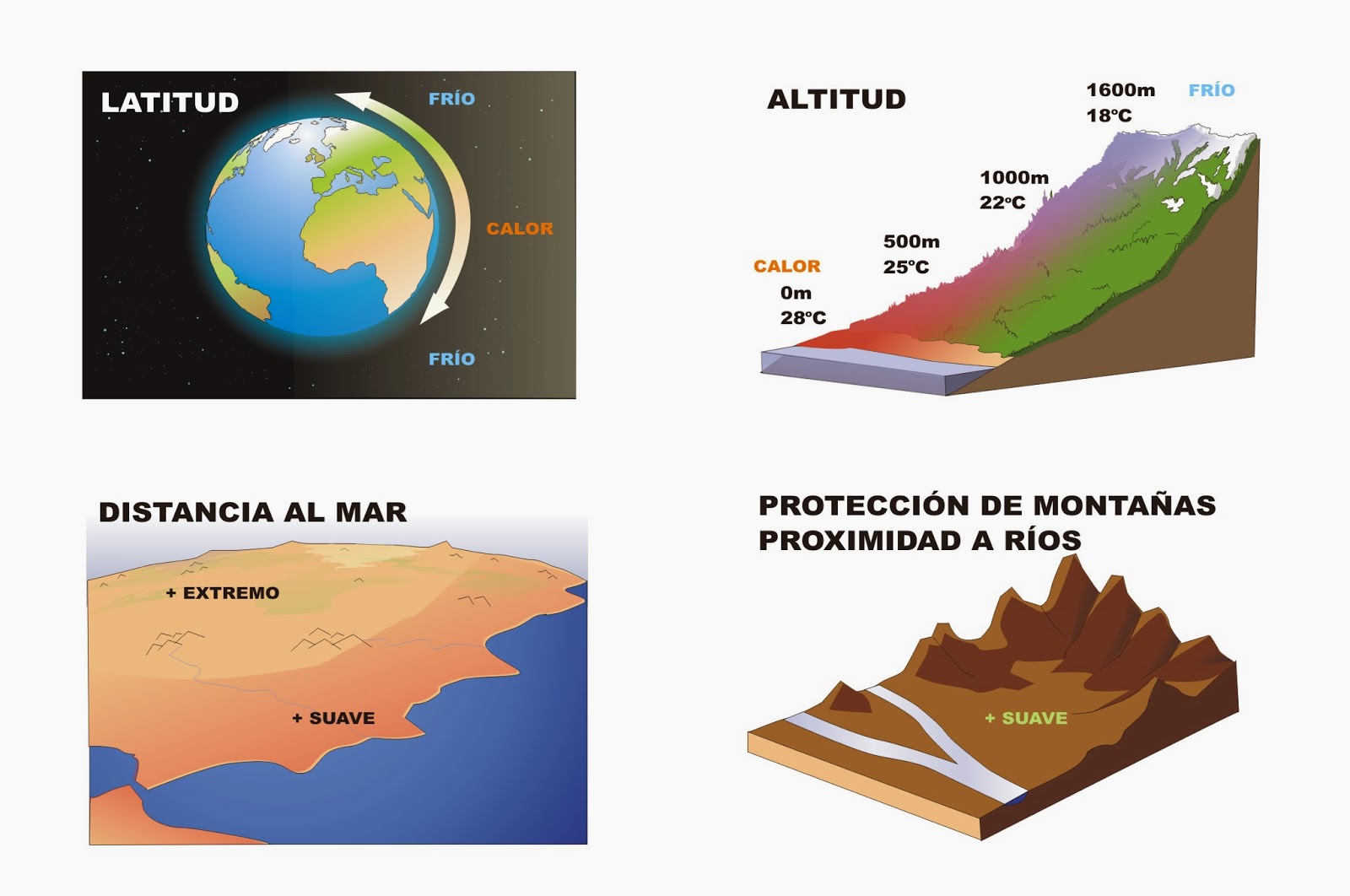 Profesor De Historia Geograf A Y Arte Tiempo Y Clima