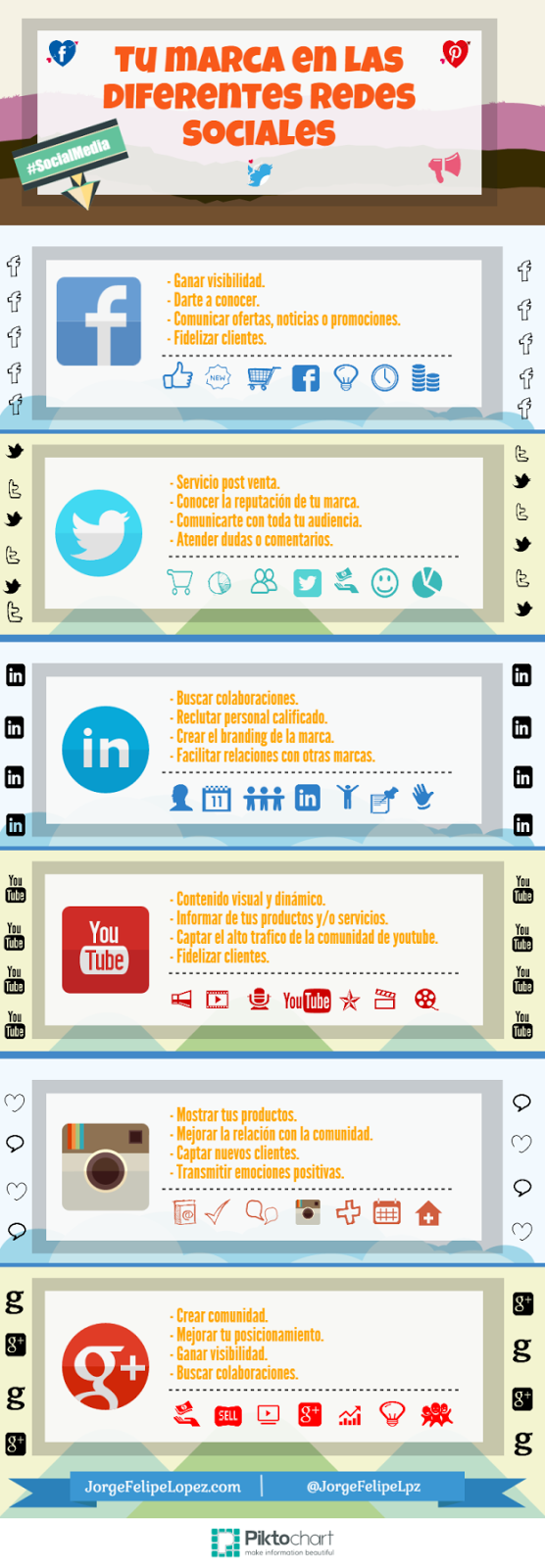 Infografía tu marca en las diferentes redes sociales.