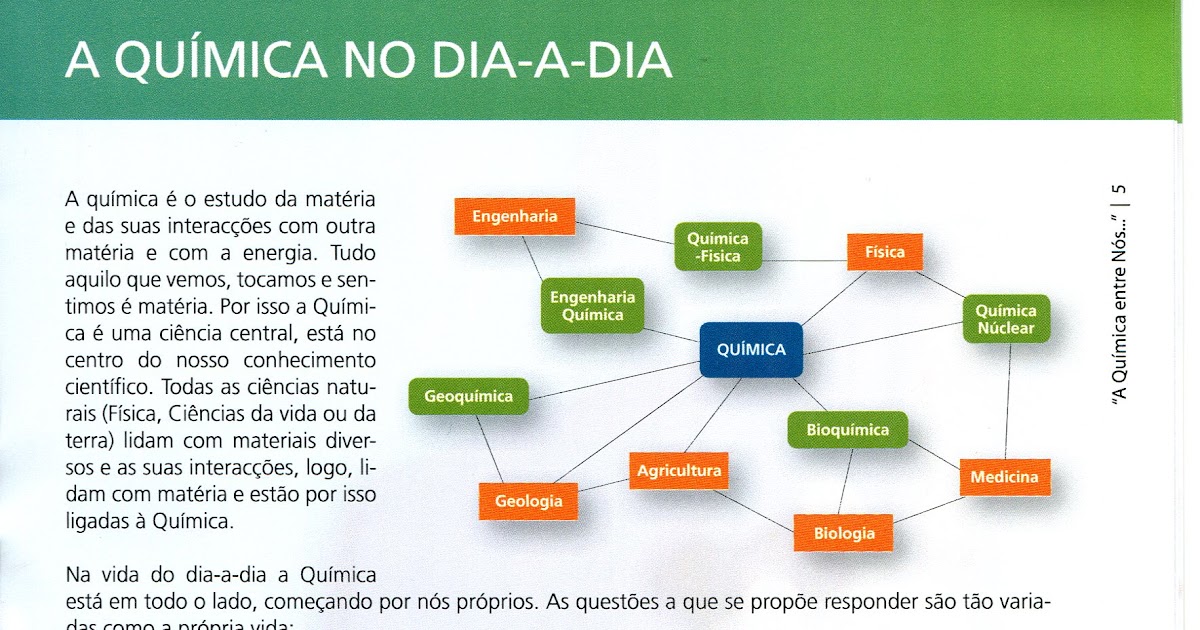 Exemplos Da Química No Nosso Dia A Dia