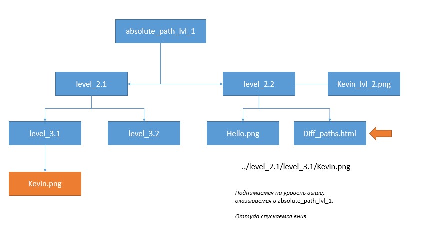 Этапы критического пути рендеринга. Url css. Rendering path. Относительный путь к файлу css. Path html что это.