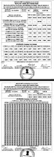 http://www.indiaeducationguidance.blogspot.in/2015/05/lottery.maharashtra.gov.in-maharashtra-lottery-results.html