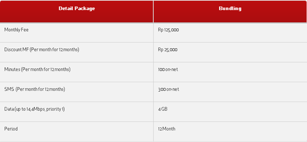 paket bundling Telkomsel paket bundling Telkomsel