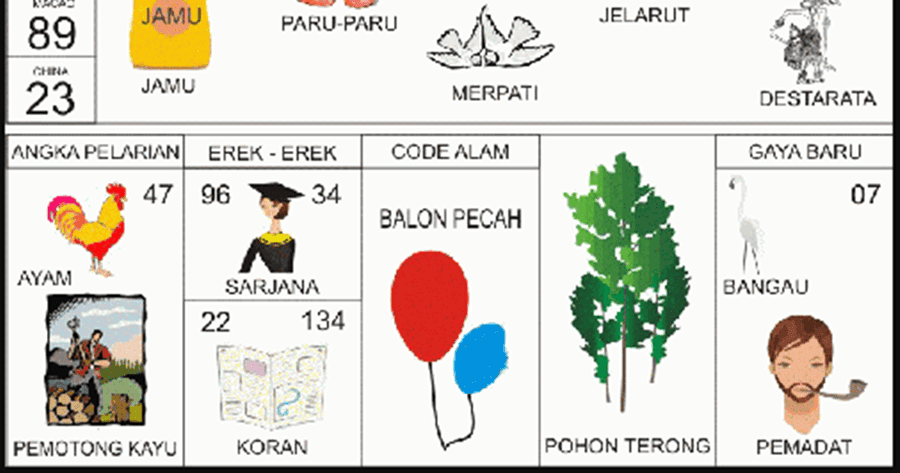 Angka Erek Erek 34 Dalam Buku Mimpi 2d Bergambar