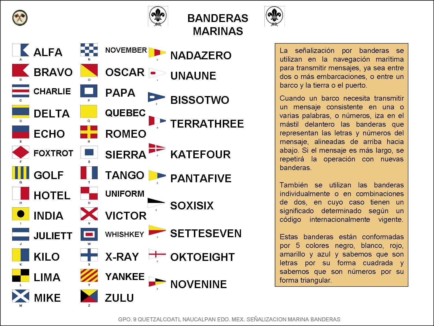 Fases Scout Señalización Marina