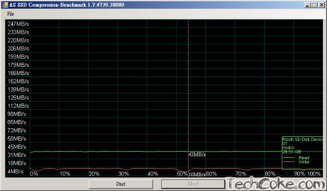 [開箱] Kingston microSDHC/UHS-I 32GB (Class10) 速度測試_404
